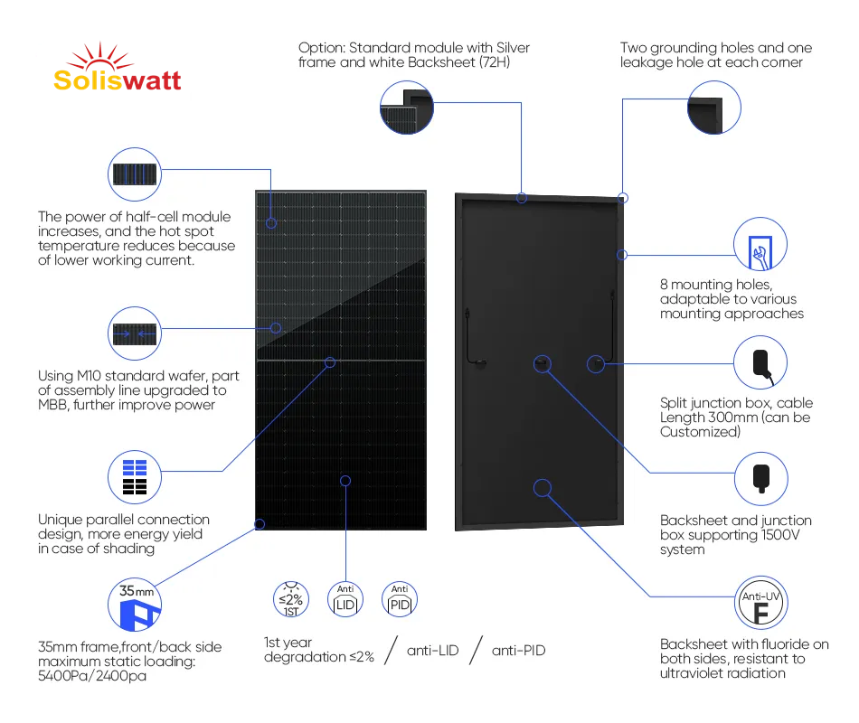 soliswatt-full black solar panel.png