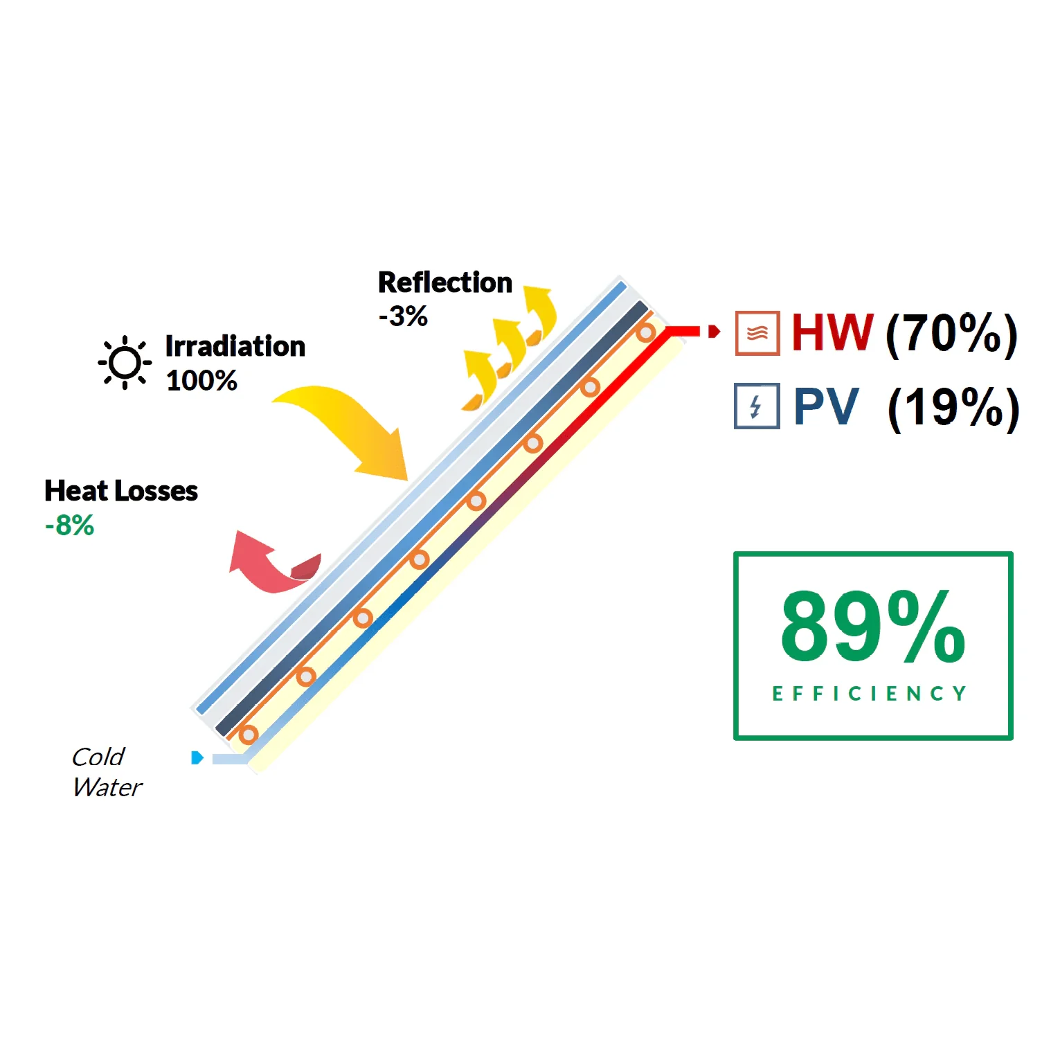 soliswatt PVT (2).png